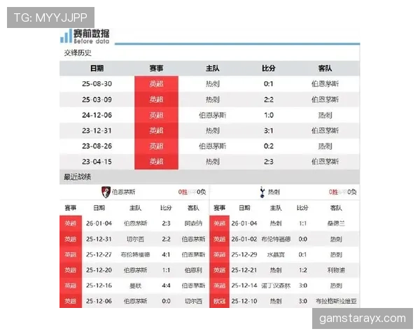 伯恩茅斯伤病名单更新：多名主力缺阵影响近期战绩