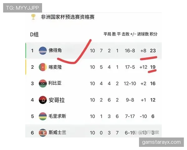 佛得角冲击2026世界杯阵容预测：核心球员能否带队首次晋级正赛